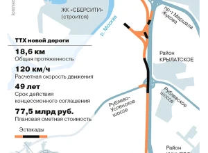 Платную дорогу построят между Новорижским шоссе и Северным обходом Одинцово