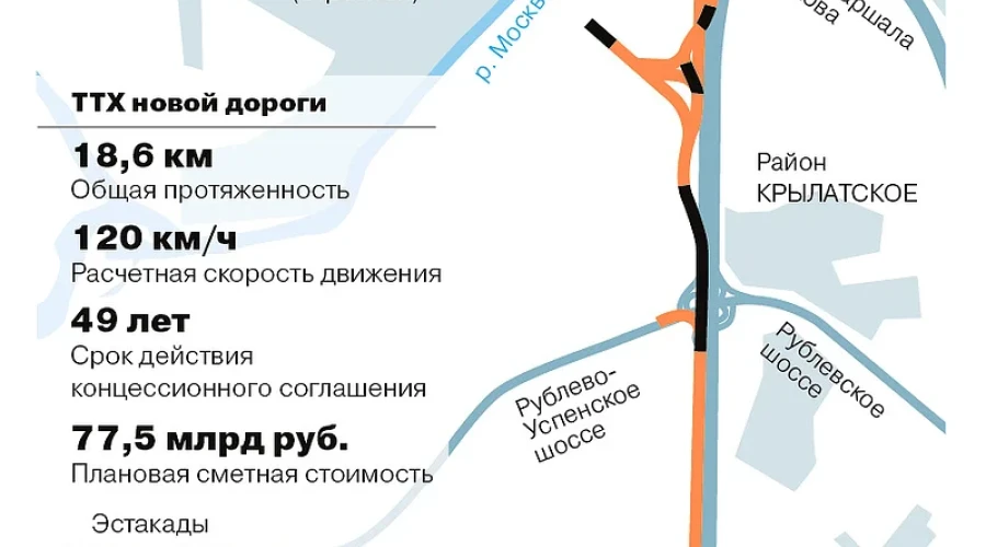 Платную дорогу построят между Новорижским шоссе и Северным обходом Одинцово
